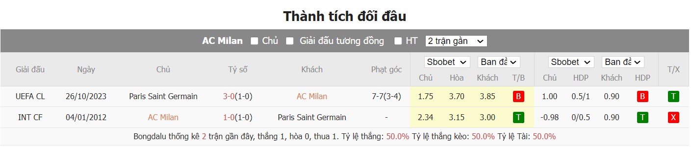 soi kèo milan vs psg;milan;psg