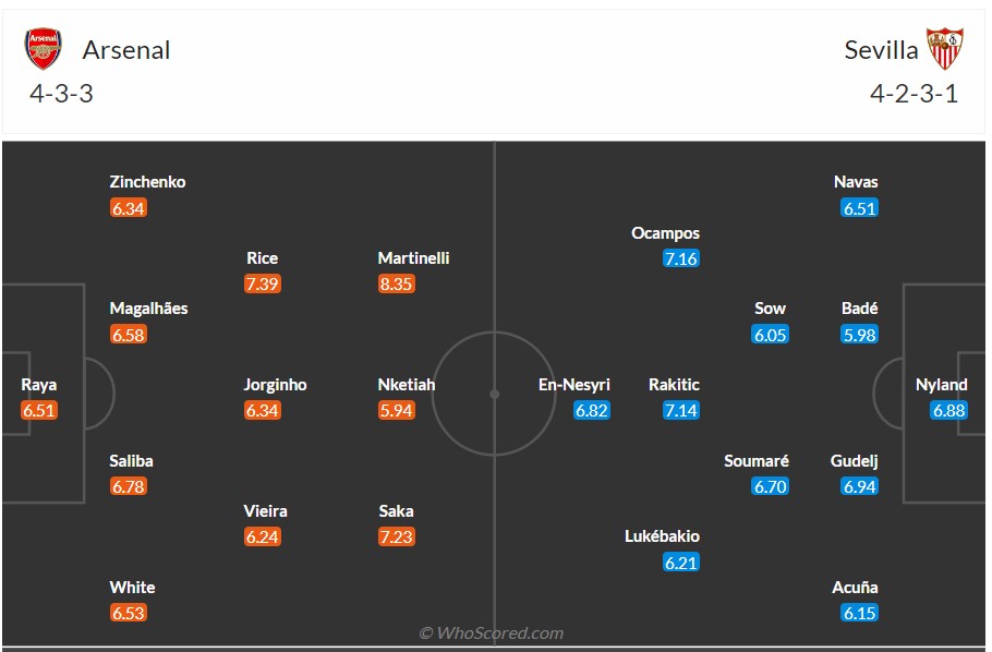 soi kèo arsenal vs sevilla;arsenal;sevilla