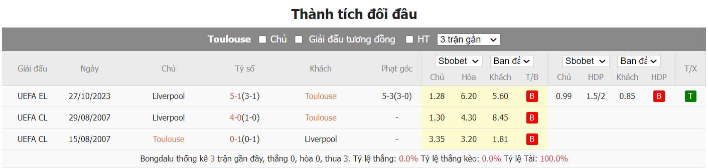 soi kèo toulouse vs liverpool;toulouse;liverpool