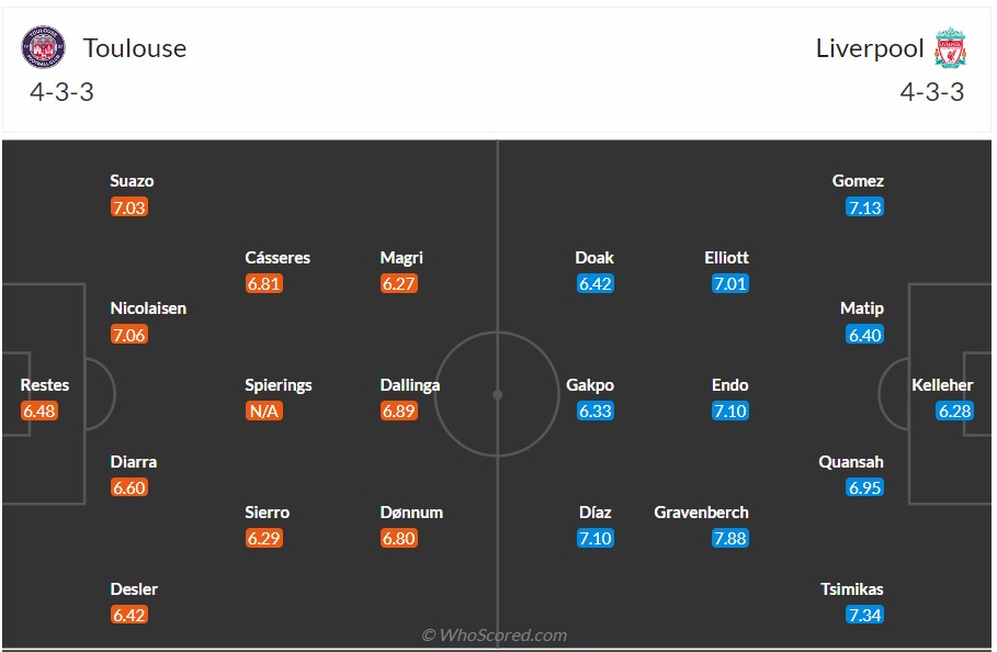 soi kèo toulouse vs liverpool;toulouse;liverpool