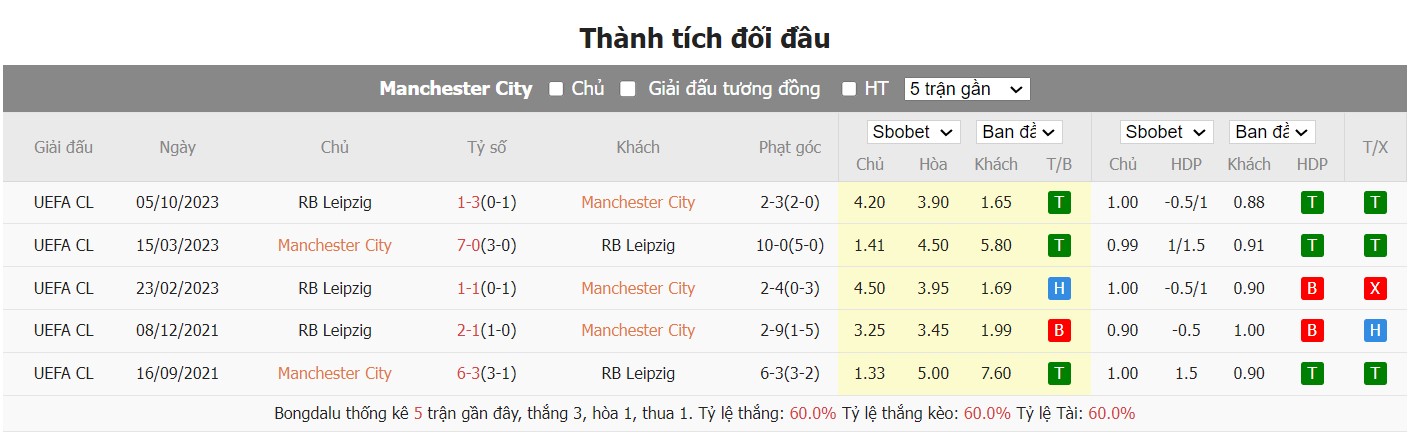 soi kèo man city vs leipzig;man city;leipzig