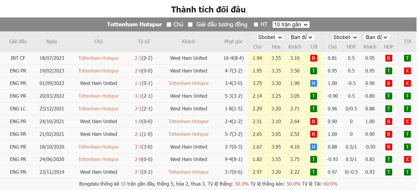 soi kèo tottenham vs west ham;tottenham;west ham