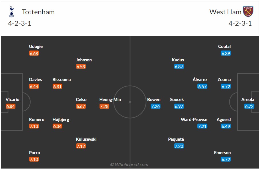 soi kèo tottenham vs west ham;tottenham;west ham
