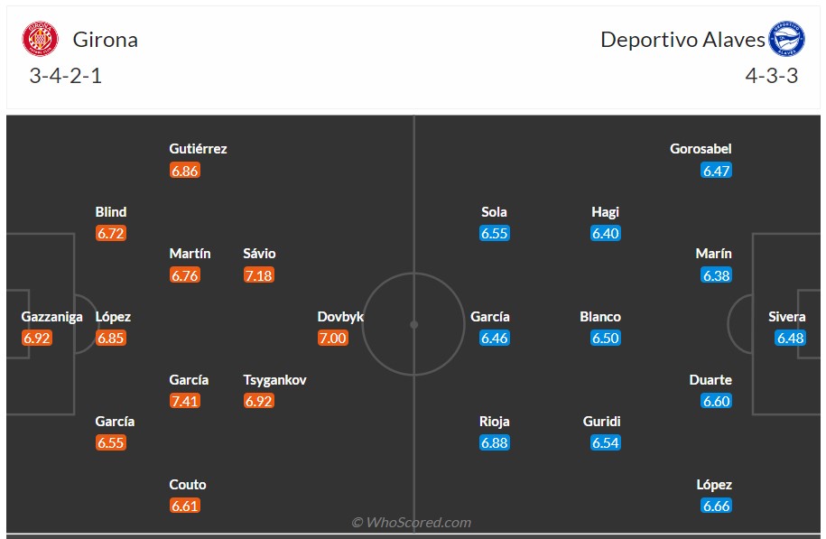 soi kèo girona vs alaves;girona;alaves