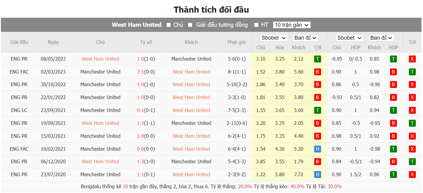 soi kèo west ham vs mu;west ham;mu