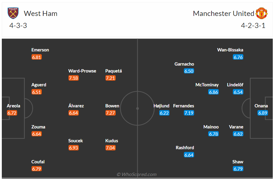 soi kèo west ham vs mu;west ham;mu