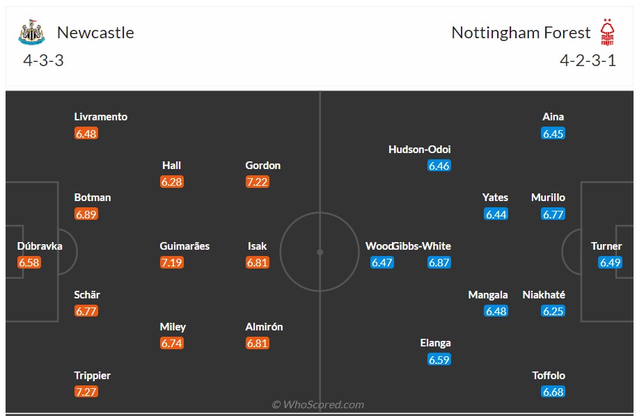 soi kèo newcastle vs nottingham;newcastle;nottingham