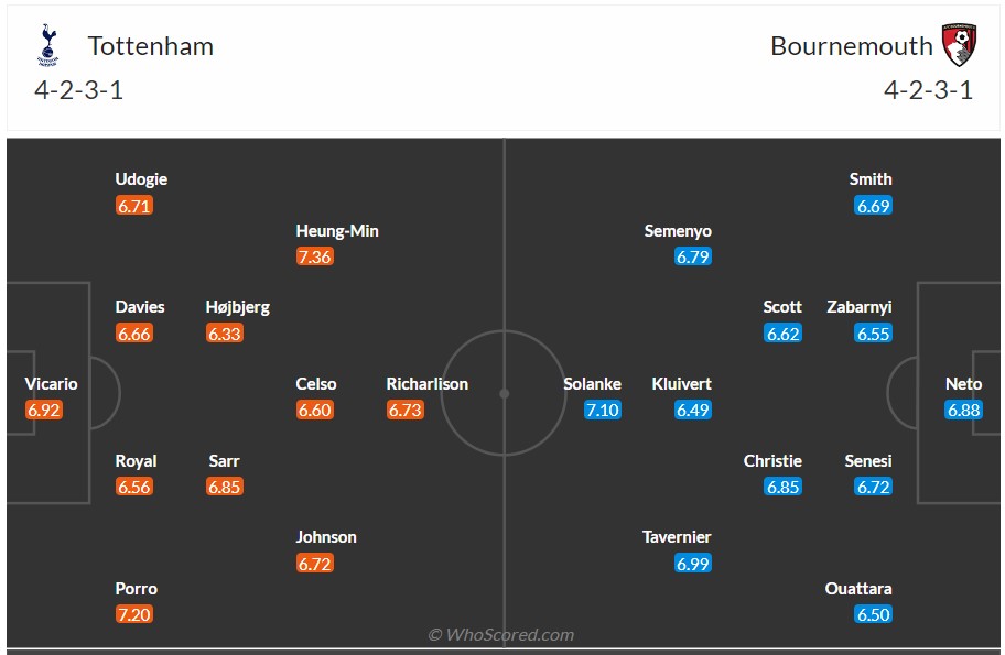 soi kèo tottenham vs bournemouth;tottenham;bournemouth