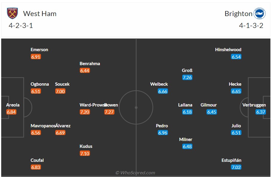 soi kèo west ham vs brighton;west ham;brighton