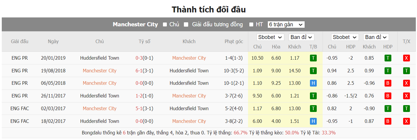soi kèo man city vs huddersfield;man city;huddersfield