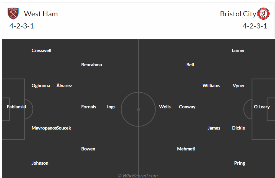 soi kèo west ham vs bristol;west ham;bristol