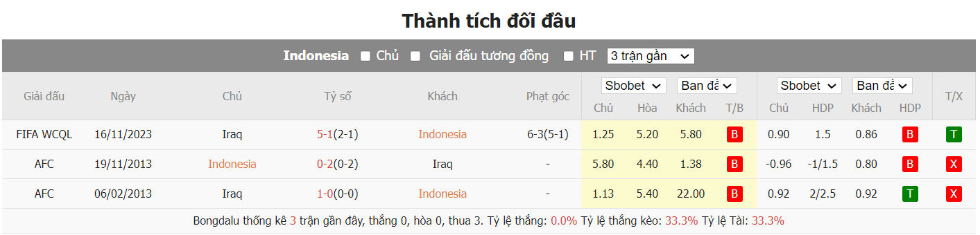 soi kèo indonesia vs iraq;indonesia;iraq