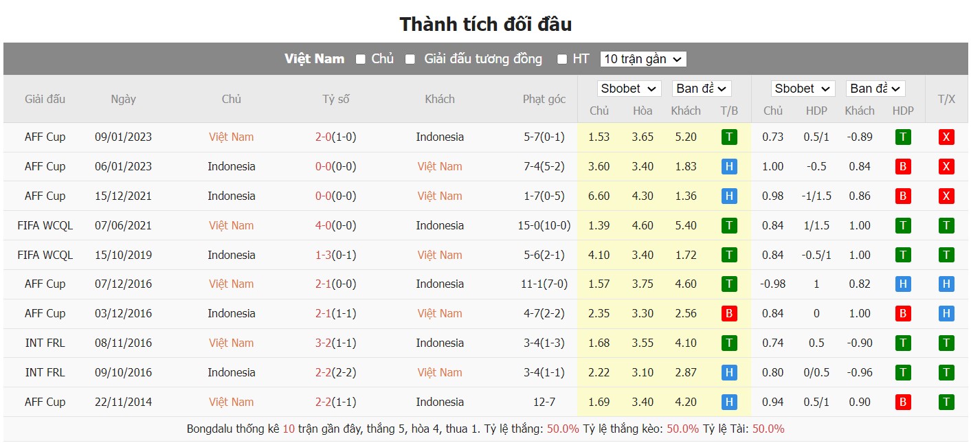 soi kèo việt nam vs indonesia;việt nam;indonesia