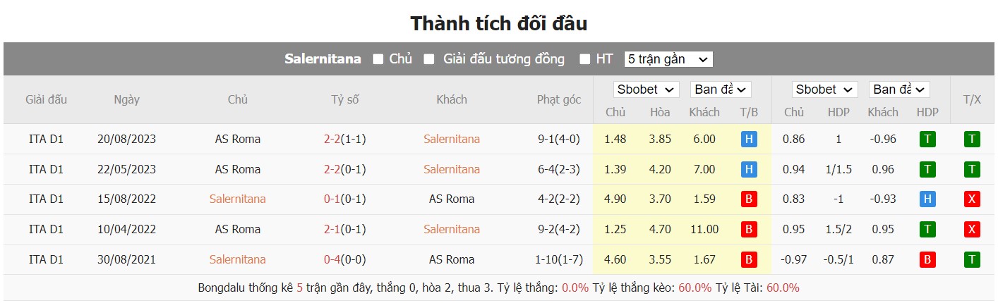 soi kèo salernitana vs roma;salernitana;roma