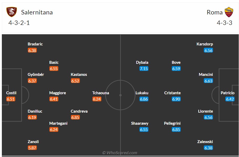 soi kèo salernitana vs roma;salernitana;roma