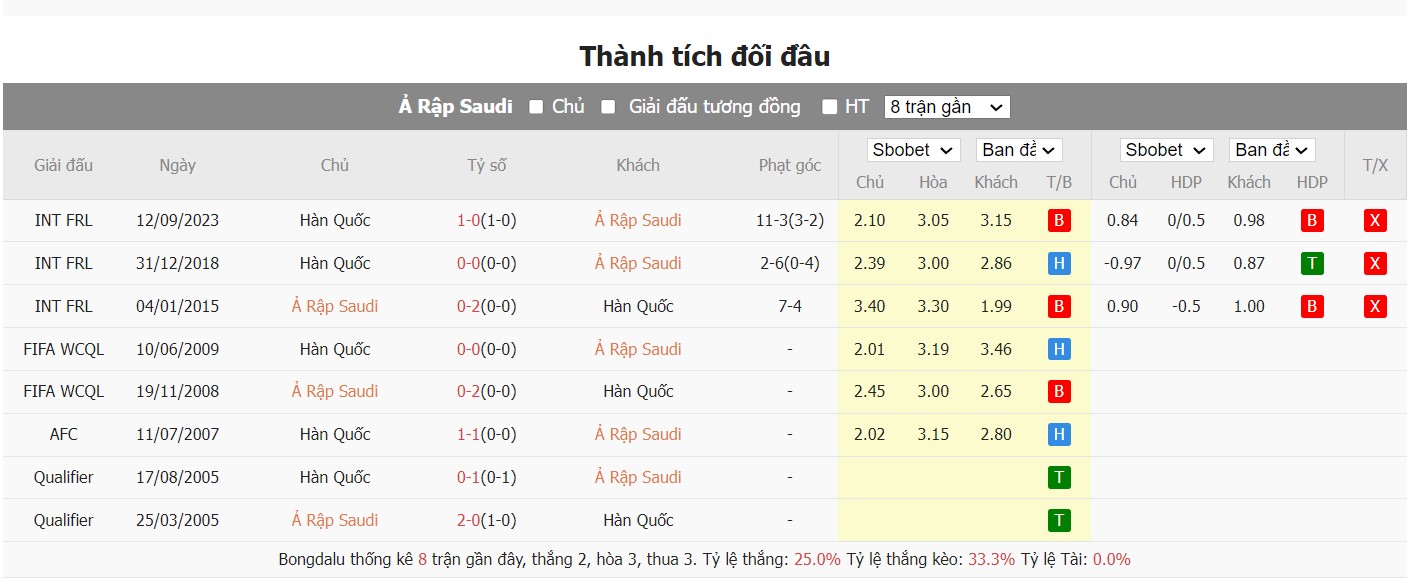 soi kèo saudi arabia vs hàn quốc;saudi arabia;hàn quốc