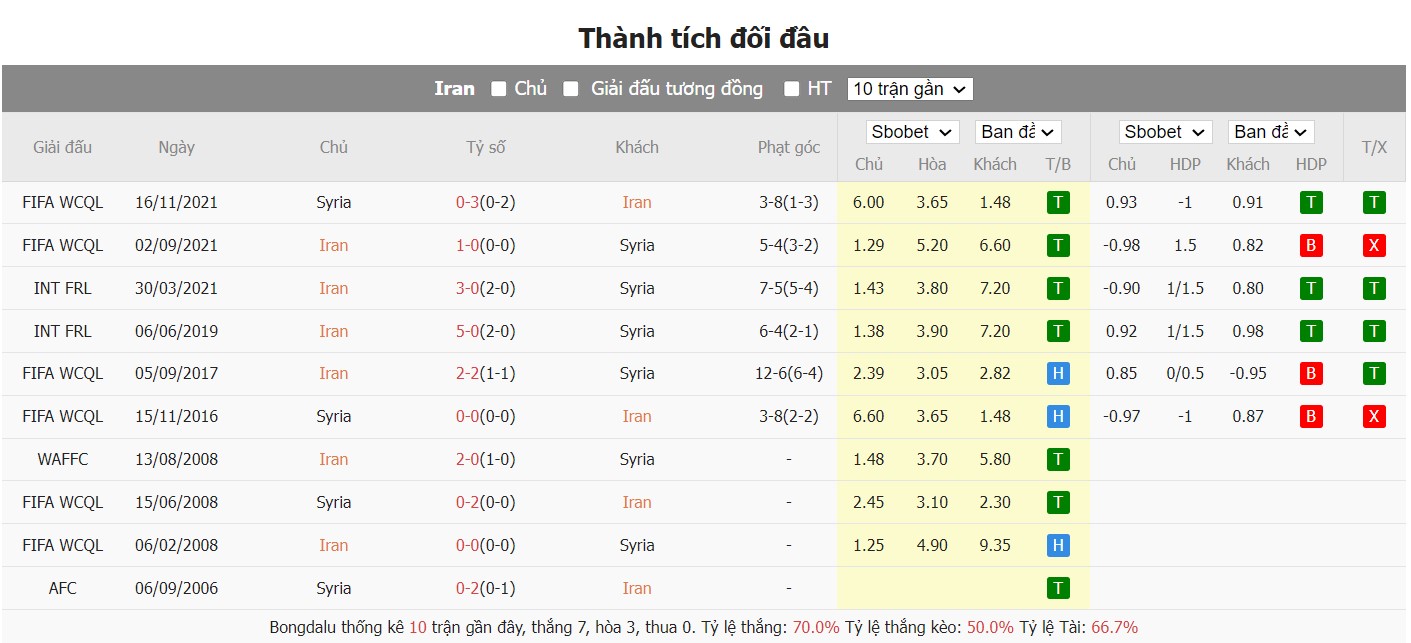 soi kèo iran vs syria;iran;syria