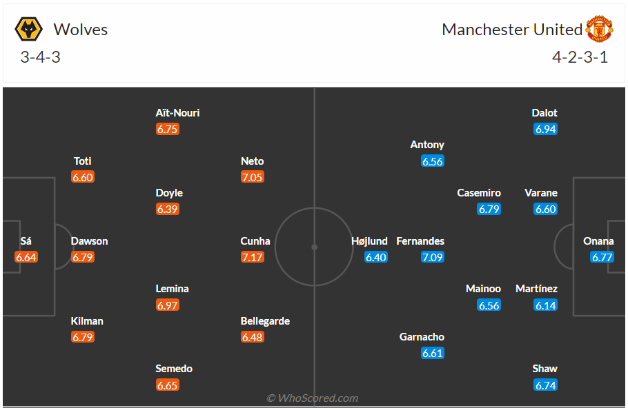 soi kèo wolves vs mu;wolves;mu