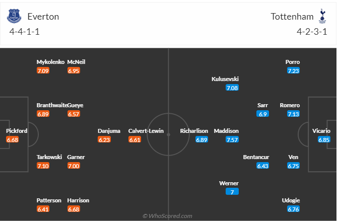 everton, tottenham, everton vs tottenham