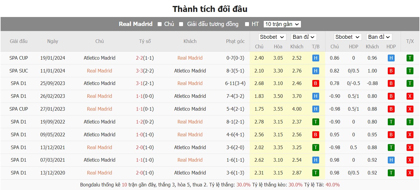 soi kèo real madrid vs atletico madrid;real madrid;atletico madrid