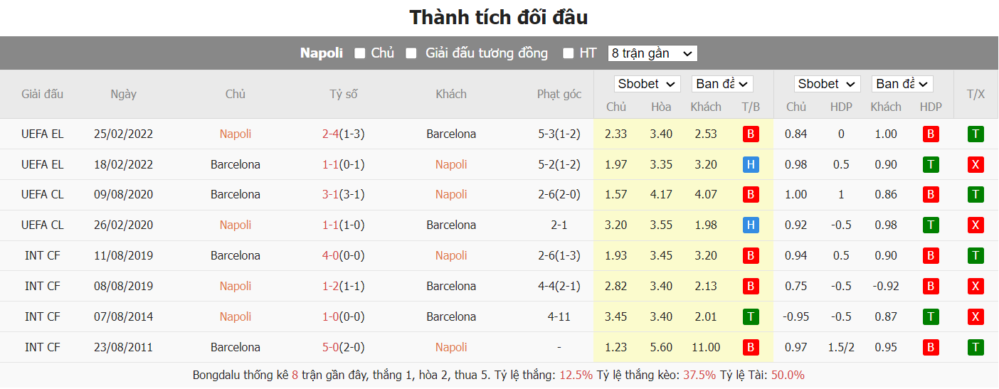 soi kèo napoli vs barcelona;napoli;barcelona