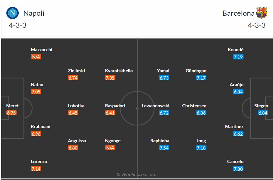 soi kèo napoli vs barcelona;napoli;barcelona