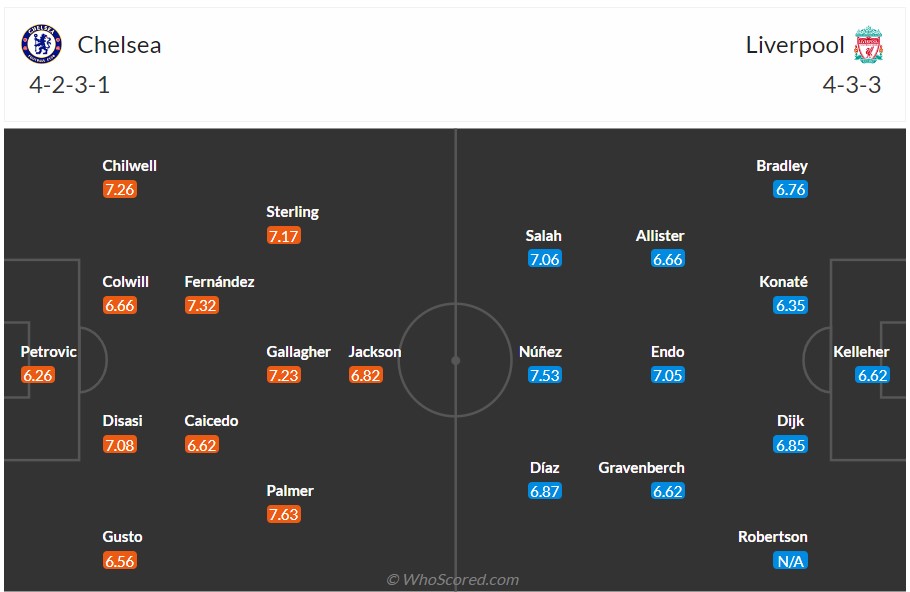soi kèo chelsea vs liverpool;chelsea;liverpool
