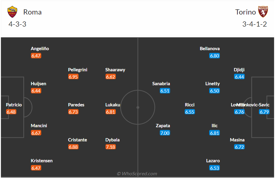 soi kèo roma vs torino;roma;torino