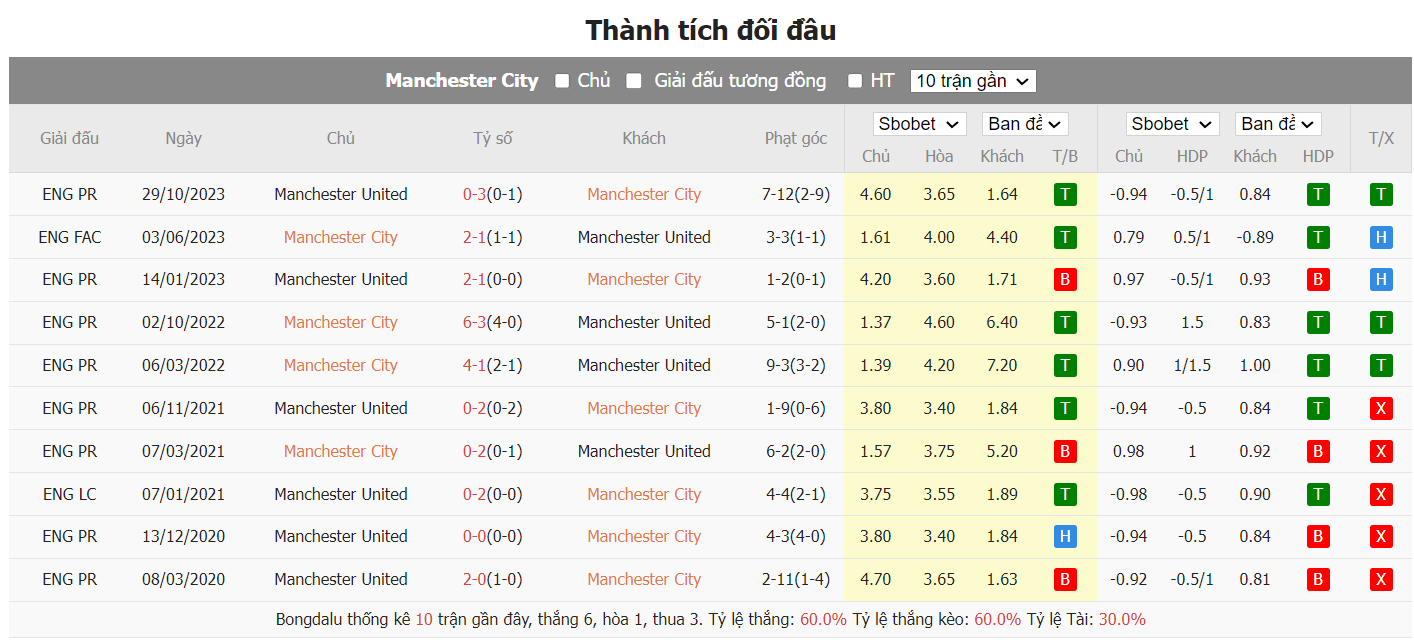 soi kèo man city vs mu;man city;mu