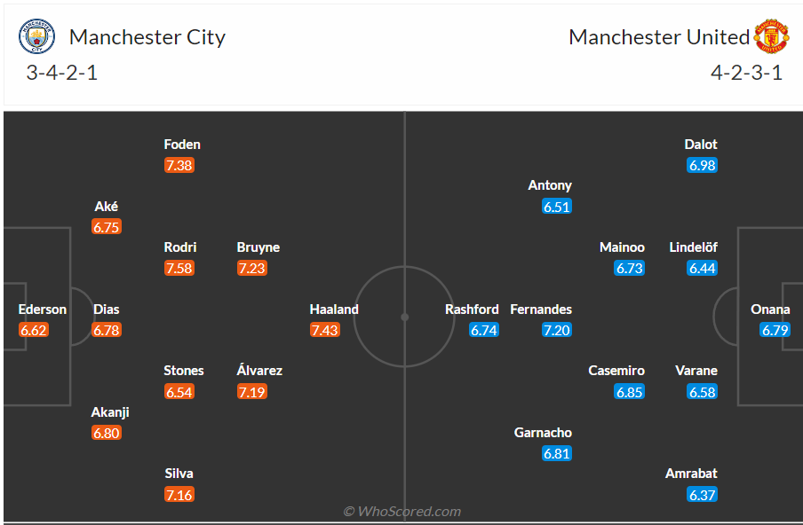 soi kèo man city vs mu;man city;mu