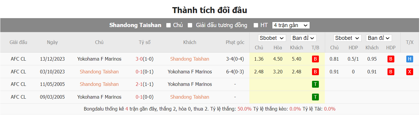 soi kèo shandong vs yokohama marinos;shandong;yokohama marinos