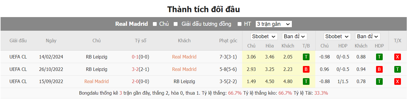 soi kèo real madrid vs leipzig;real madrid;leipzig