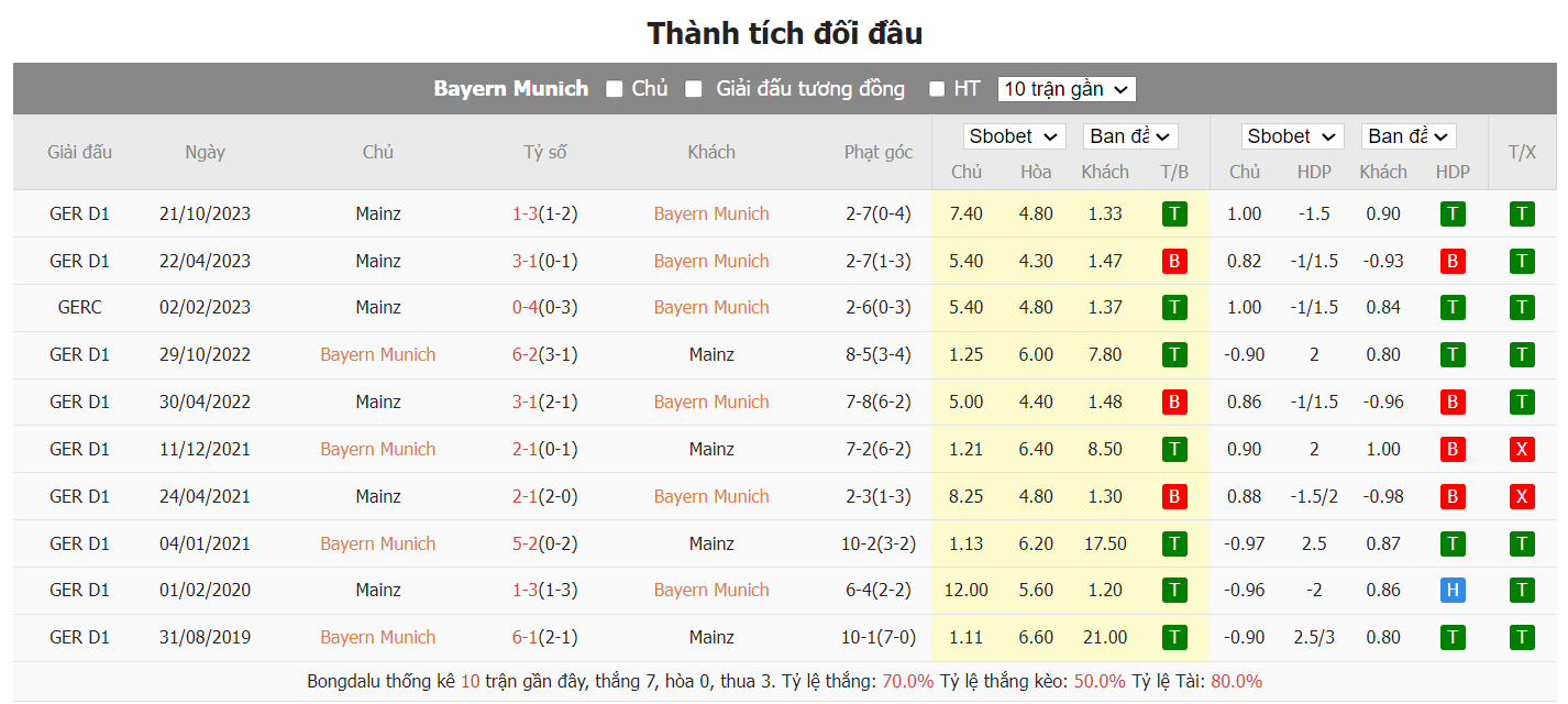 soi kèo bayern vs mainz;bayern;mainz