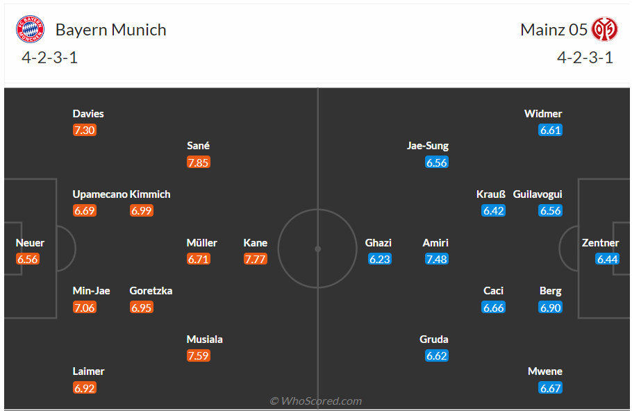 soi kèo bayern vs mainz;bayern;mainz