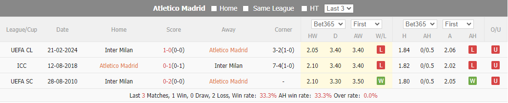 atletico madrid, inter, atletico madrid vs inter